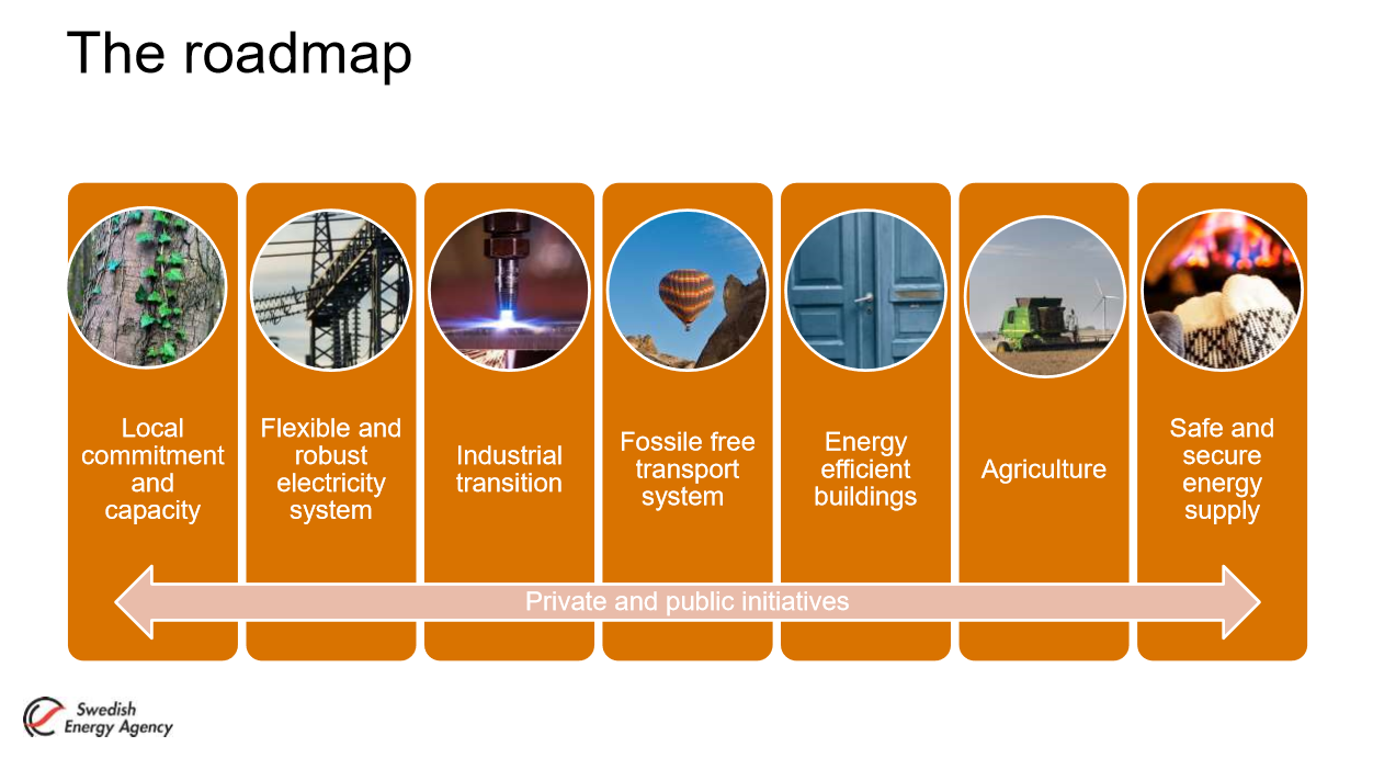 gotlandroadmap