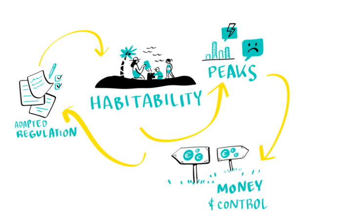 visual habitability